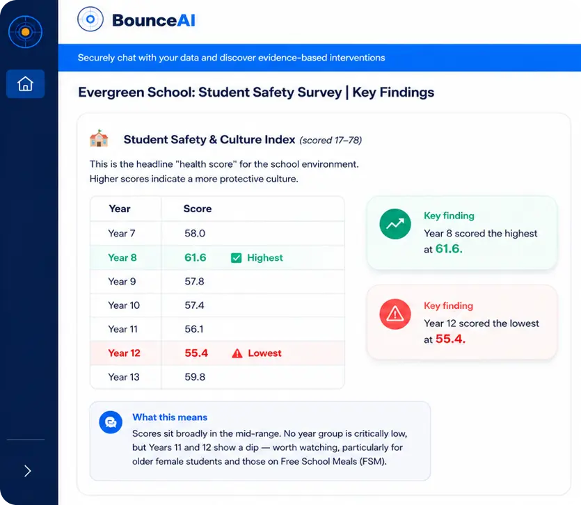 BounceAI chat interface illustration