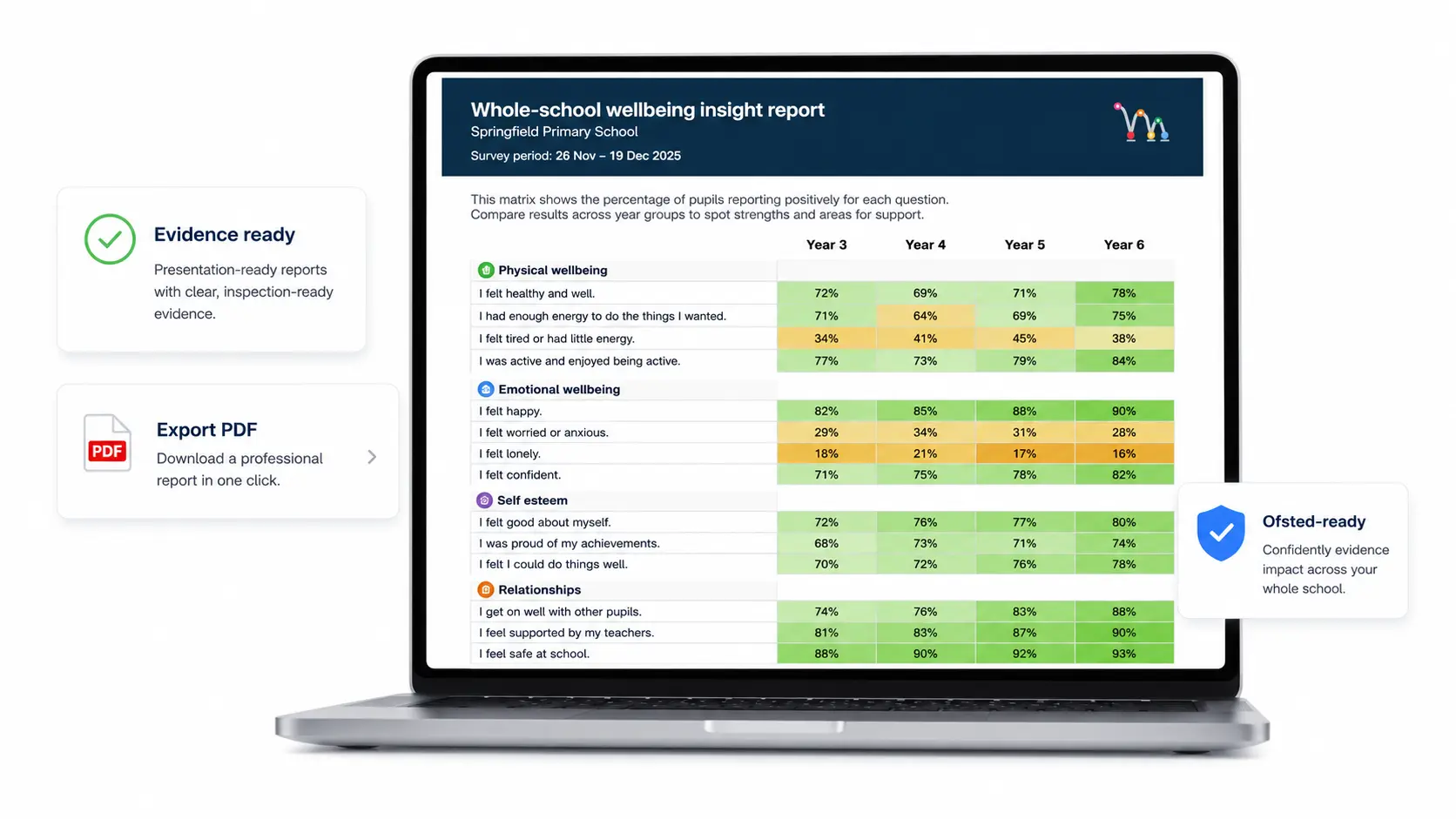 Bounce Together heatmap report displayed on a laptop